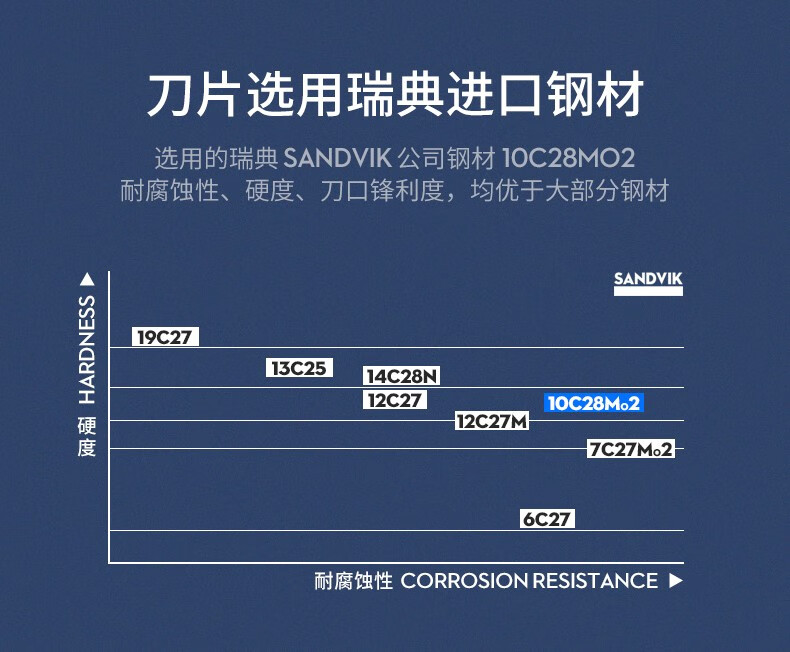 英吉利 【销量2万+】防刮伤手动剃须刀刮胡刀须刨套装 5层1柄2刀头+240g剃须泡沫 套装