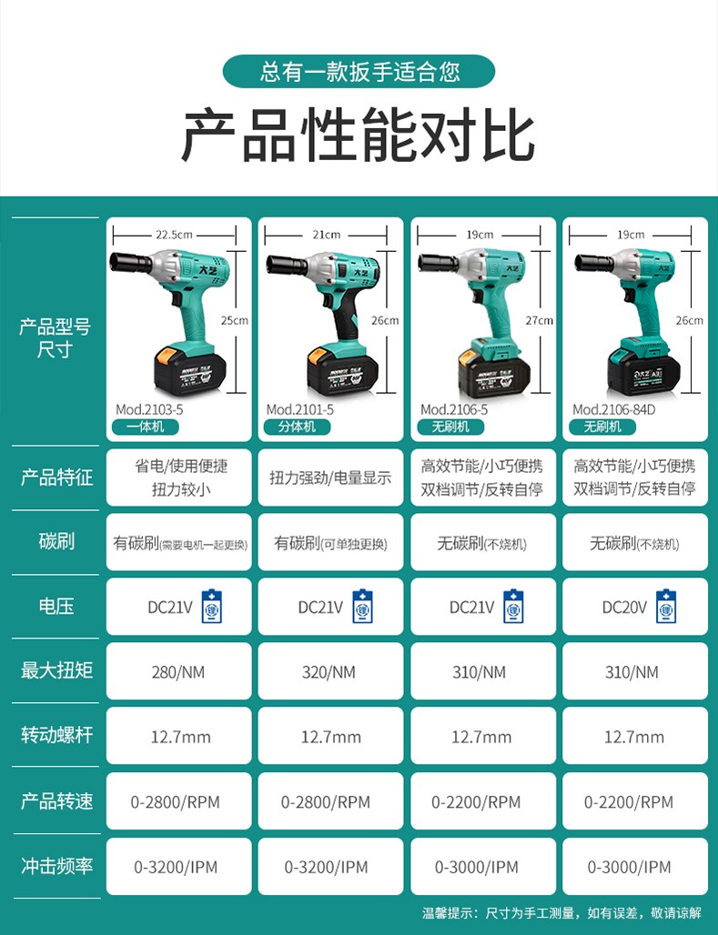 大艺电动扳手无刷充电扳手2106锂电池扳手电动冲击扳手电池配件工具