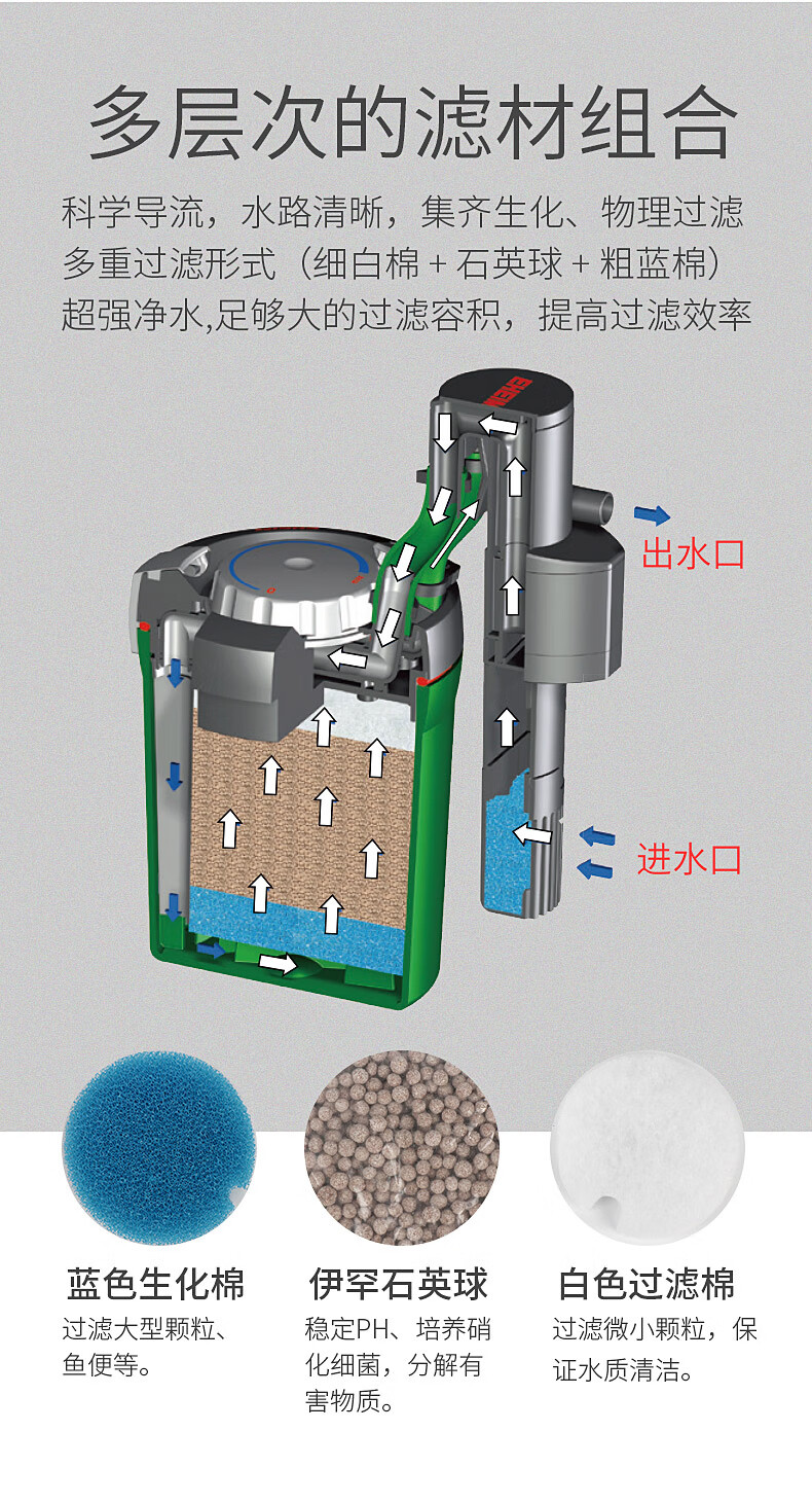 德国伊罕eheim精巧桶鱼缸水族箱自动启动过滤器小型外置过滤桶精巧桶