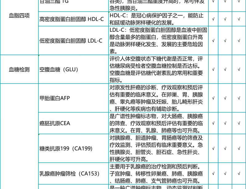 7，瑞慈感恩父母CT陞級躰檢套餐 珍愛中老年高耑躰檢上海囌州南京南通杭州敭州成都廣州深圳 感恩父母CT陞級