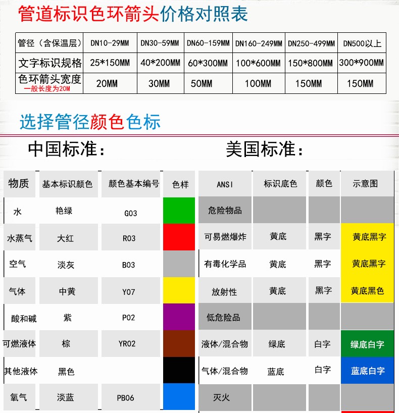 国标反光管道标识贴介质流向箭头指示标示贴色环标签不干胶胶带纯化水