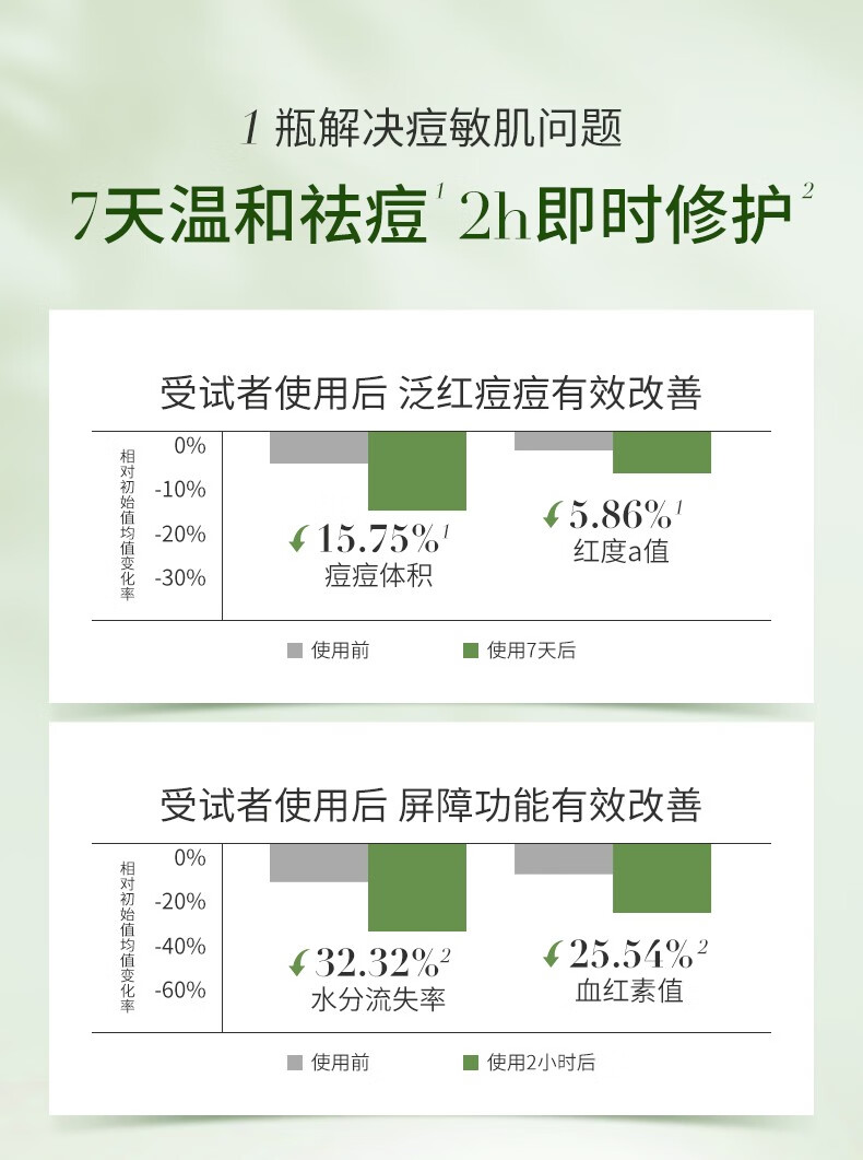 孔凤春马齿苋净痘精华液祛痘祛闭口粉刺呵护加速催熟瘪痘男女学生通用 30ml