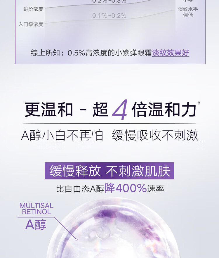丸美眼霜玻尿酸紧致淡化细纹 改善黑眼圈 眼袋巧克力丝滑精华液护肤品 玻尿酸眼霜25g