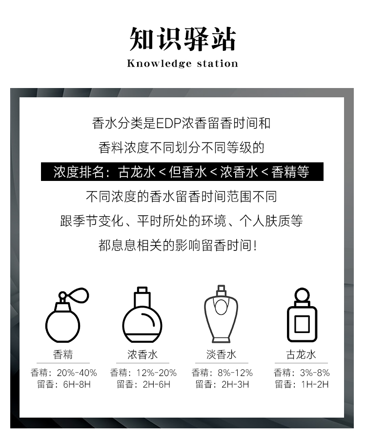 梧桐秘影香水五件套白瓶限量款青柠檬桔+橙花+蓝风铃+黑莓+英国梨9ML小样