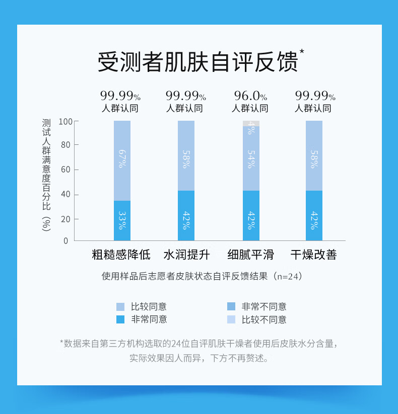 颐莲（RELLET）玻尿酸深层补水喷雾100ml 保湿化妆水爽肤水【保质期24年4-7月】4