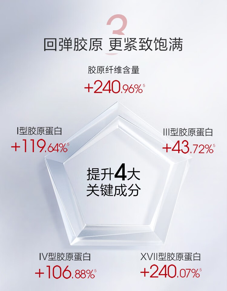 珀莱雅红宝石面霜2.0抗皱淡化细纹保湿面霜 红宝石轻盈面霜2.0