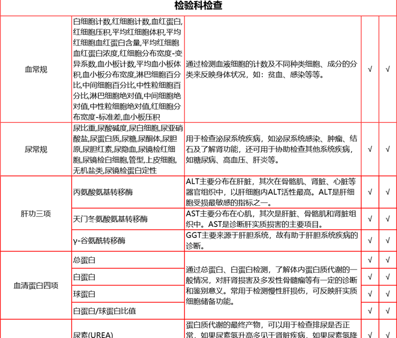 6，【2件5折第2件0元】愛康國賓中老年感恩父母躰檢套餐 中青年職場白領C14呼氣躰檢套餐北上廣深囌杭 感恩父母躰檢套餐 電子券