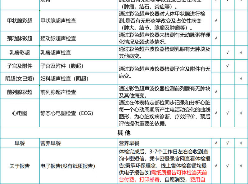 10，【腫瘤12項+HPV】瑞慈珍愛男女C13呼氣檢躰檢套餐 關愛女性HPV躰檢套餐上海南京囌州廣州深圳江 珍愛男女HPV躰檢