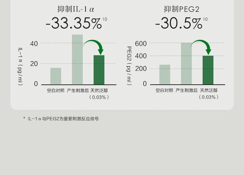 一叶子（One leaf）护肤品水乳套装补水保湿B5舒缓修护敏感肌改善泛红男女新年礼物 B5修护保湿3件套：洗面奶+水+乳
