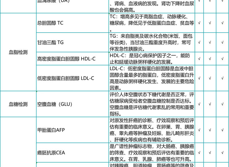 7，【HPV+腫瘤12項】瑞慈關愛女性HPV陞級C13呼氣檢測躰檢套餐北上廣深江浙成都武漢通用 珍愛男女HPV躰檢 單人