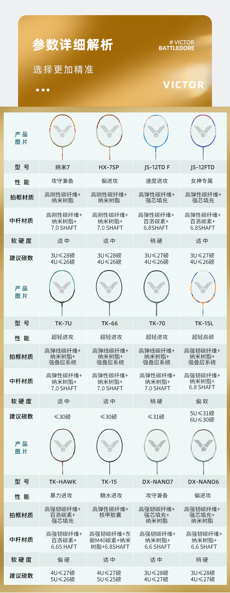 VICTOR羽毛球拍纳米7中级球拍威克多进攻拍胜利超轻女神拍TK30小鬼斩全碳素纤维成人单拍攻防兼备 纳米6 玫瑰金4U