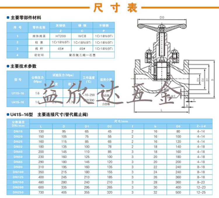 u41sm蒸汽柱塞阀高温法兰式铸钢阀门dn50 20 25 40 65 80 100 150