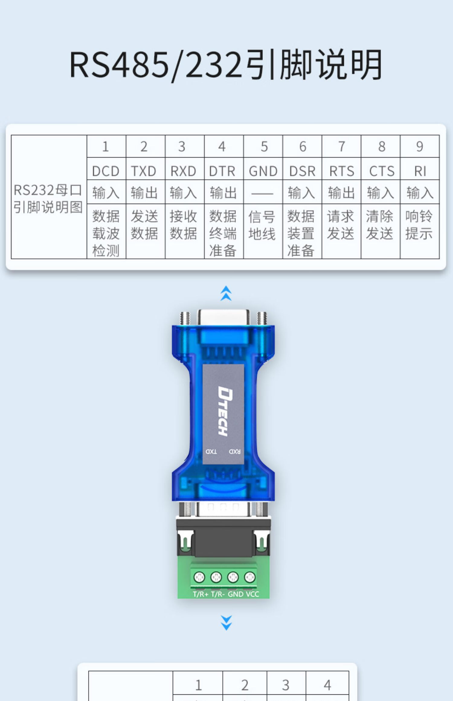 无源rs232转rs485转换器工业级光电隔离防雷防浪涌通迅串口协议模块