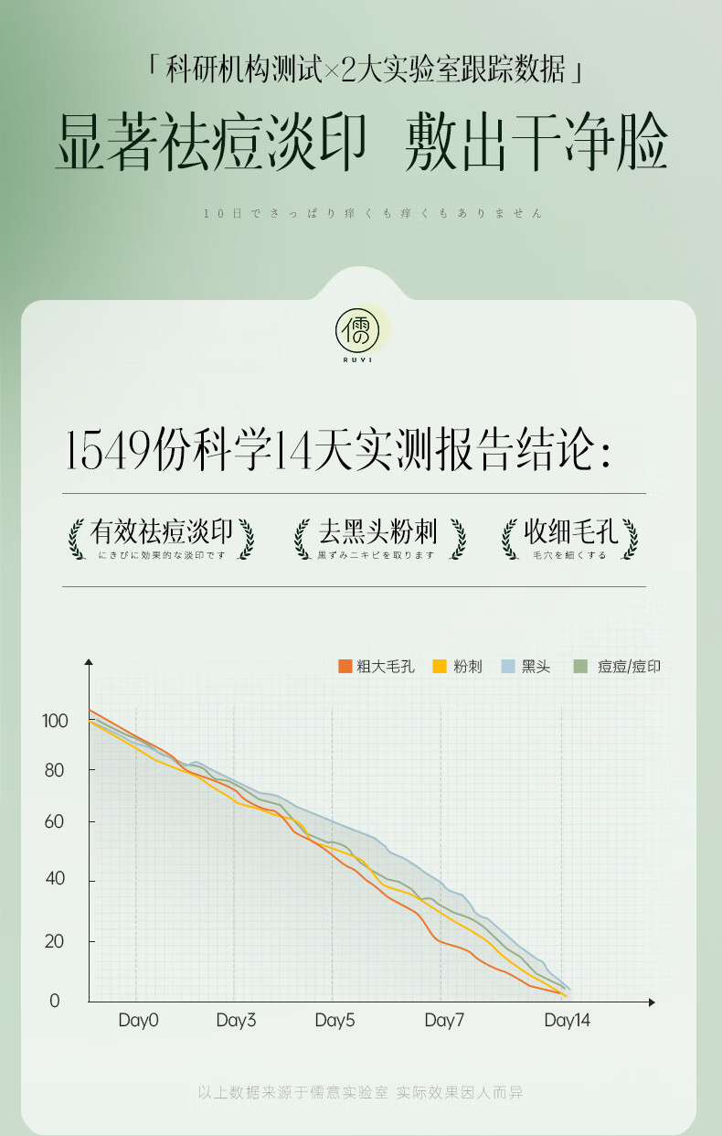 儒意水杨酸祛痘面膜淡化痘印补水保湿嫩白收缩毛孔控油修复男女士专用 25片赠3片【淡化红肿】祛痘消印