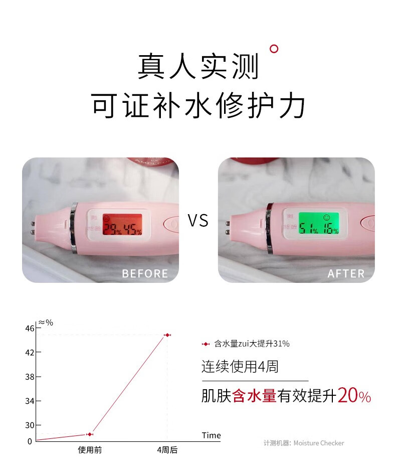 AMPLEUR素颜面霜女小红罐补水保面霜50g乳液超值油腻湿紧致修护滋润清爽不油腻乳液面霜50g 【超值加赠】面霜2瓶 护肤必备详情图片10