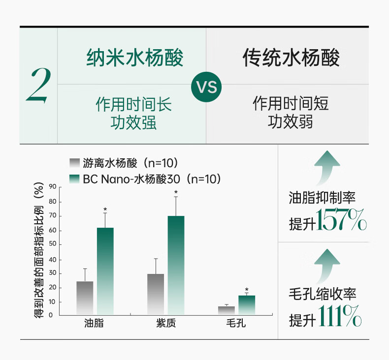 膜法世家面膜祛痘淡化痘印控油舒缓修护纱布面膜水杨酸面膜男女魔法世面膜 20片装【加赠单片】