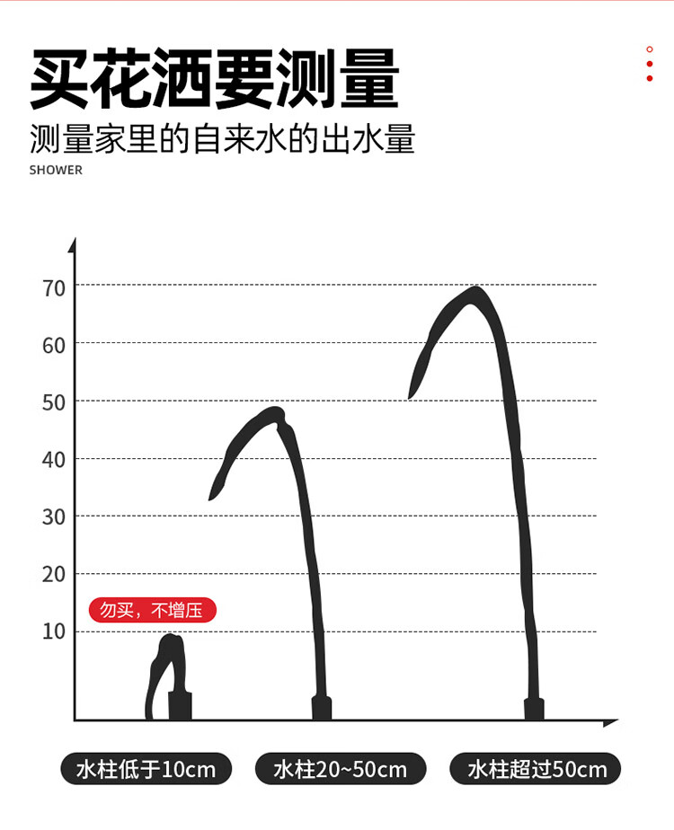 贝乐卫浴(Ballee)DS1006过滤花洒淋浴头怎么样?