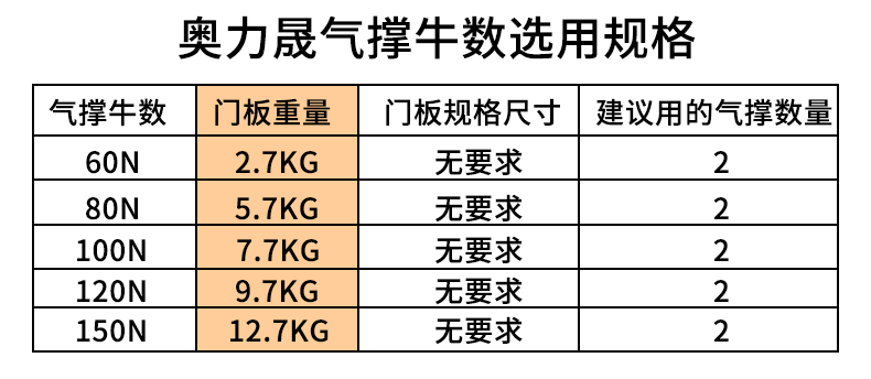 奥力晟液压气撑杆橱柜门上下翻门缓冲支撑杆气动弹簧伸缩杆五金配件