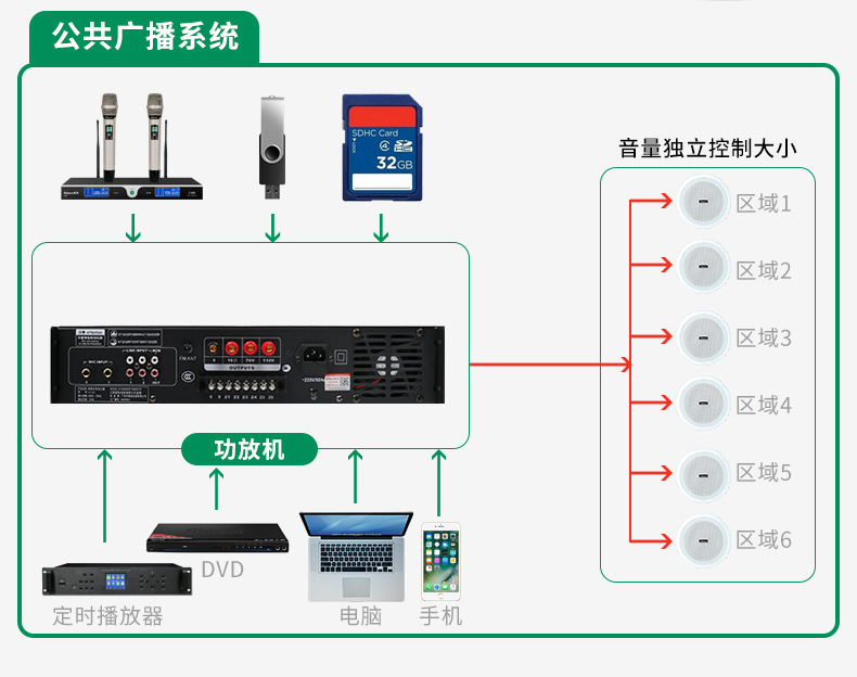 新科吸顶喇叭套装六分区大功率功放音响嵌入式定压喇叭商场餐厅超市