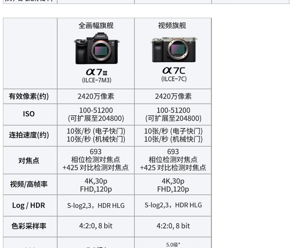 索尼sony全画幅微单数码相机ilce7m3a7m3a73vlog视频索尼a7m3单机身不