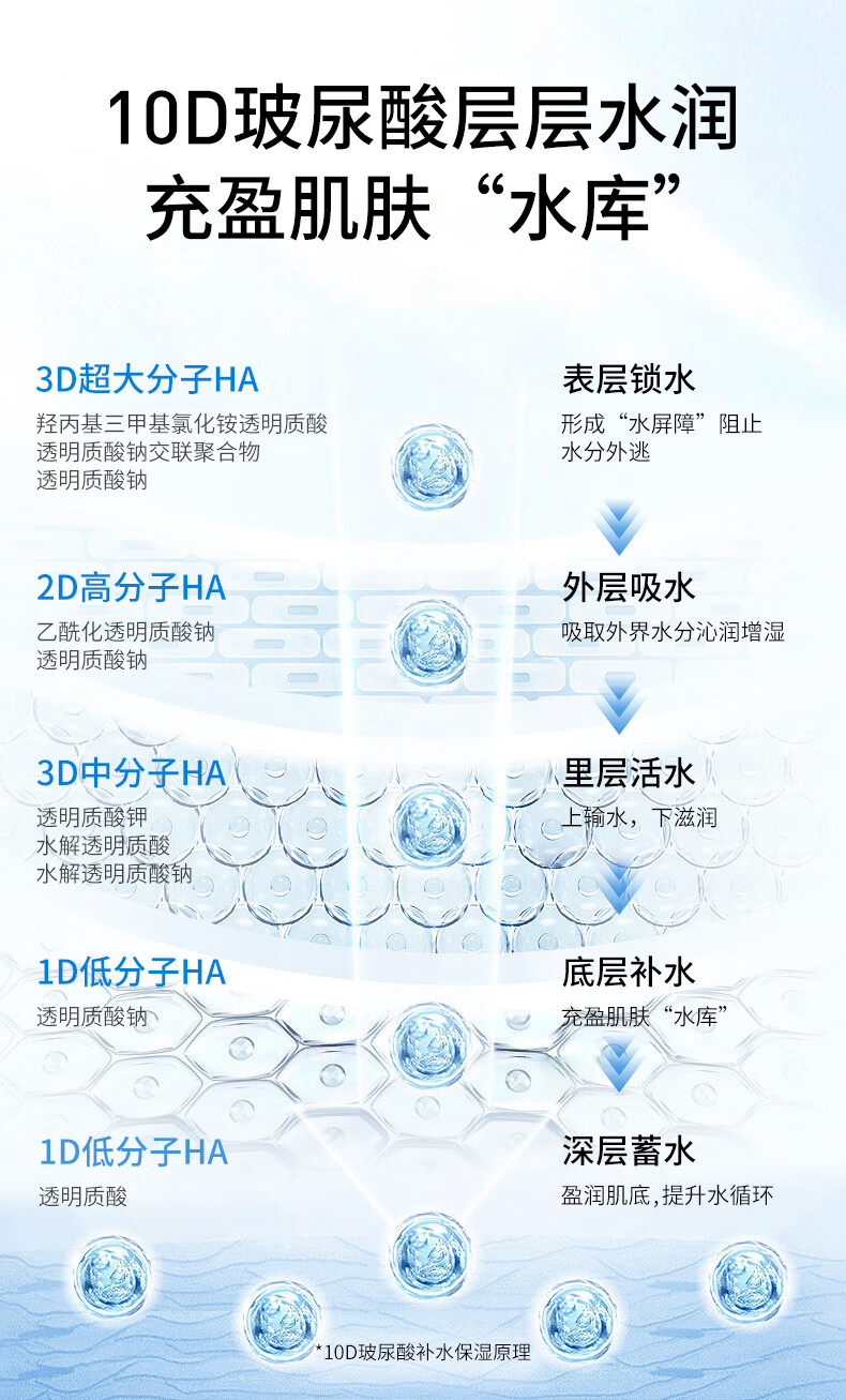 NACO玻尿酸次抛精华原液补水锁水保湿精华液生日礼物送女友护肤品套装 玻尿酸次抛到手2盒（60支）