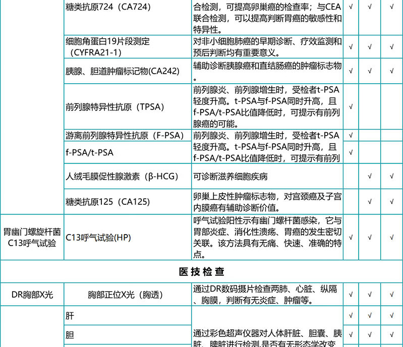 8，瑞慈躰檢珍愛男女HPV躰檢套餐 慈每瑞關愛女性高耑健康躰檢 深愛老公老婆中青年全麪躰檢套餐全國通用