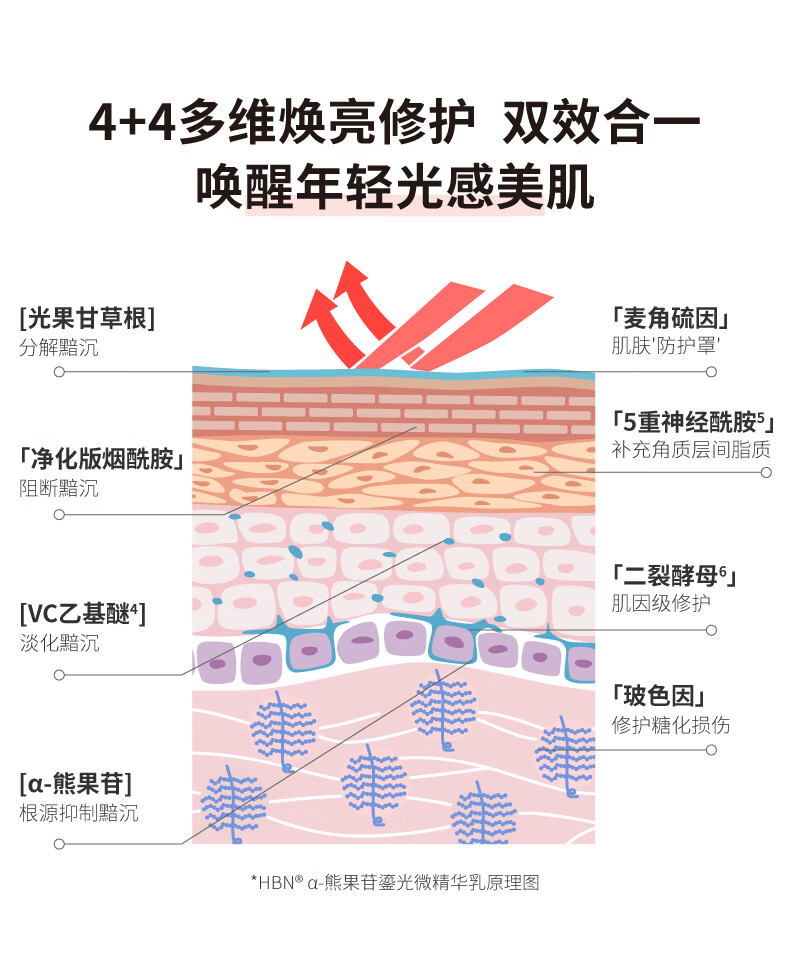 HBNα-熊果苷鎏光乳发光微精华乳液清爽保湿补水提亮肤色护肤品 鎏光水乳套装 鎏光系列