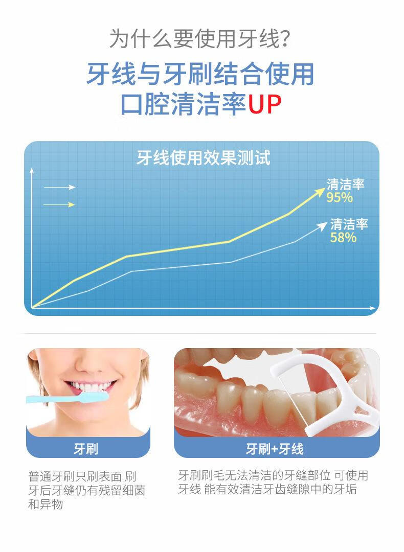 22，牙線棒高拉力袋裝剔牙線牙縫清潔器家用盒子細拉力扁線剔牙縫線  英文版-盒裝（50支/盒）