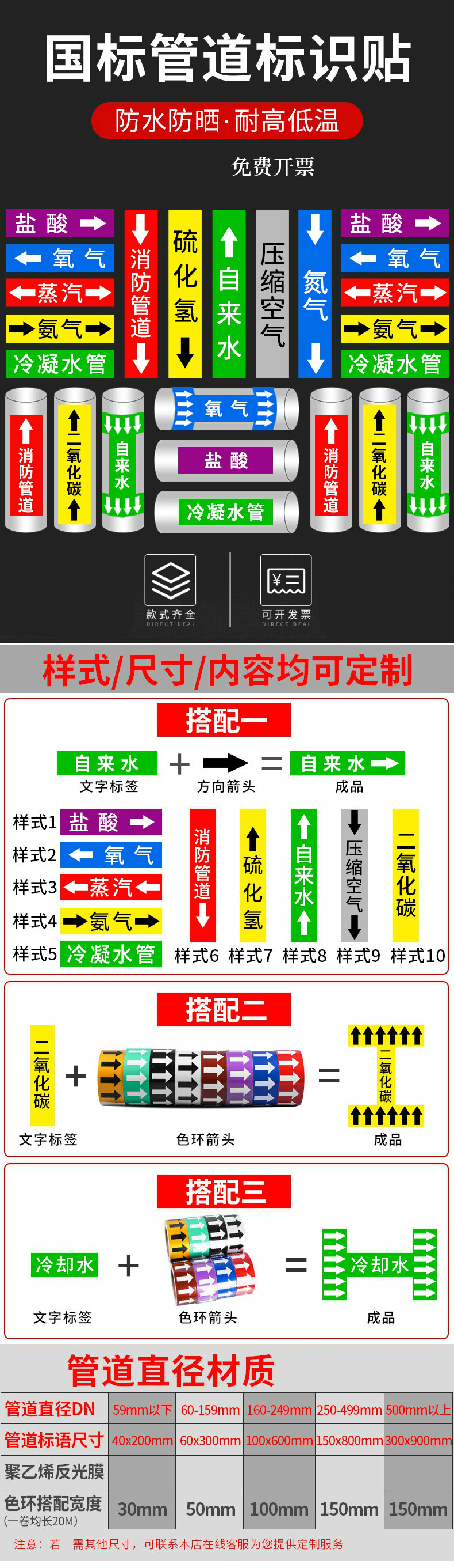 管道流向箭头标识自来水进回水冷热水压缩空气氧气氮气氨气标志定制