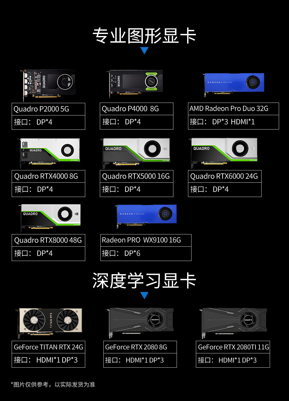 方案二线程撕裂者3970x(32核64线程) rtx2080ti 11g*双gpu