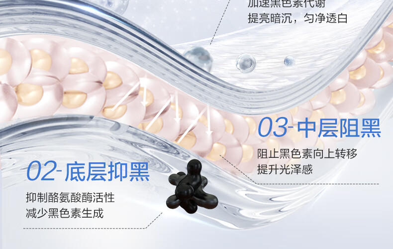 欧诗漫（OSM）珍白因美白淡化斑护肤品化装品李佳琦双源共创水乳套装补水保湿 珍白因礼盒（水+乳+霜+精华)