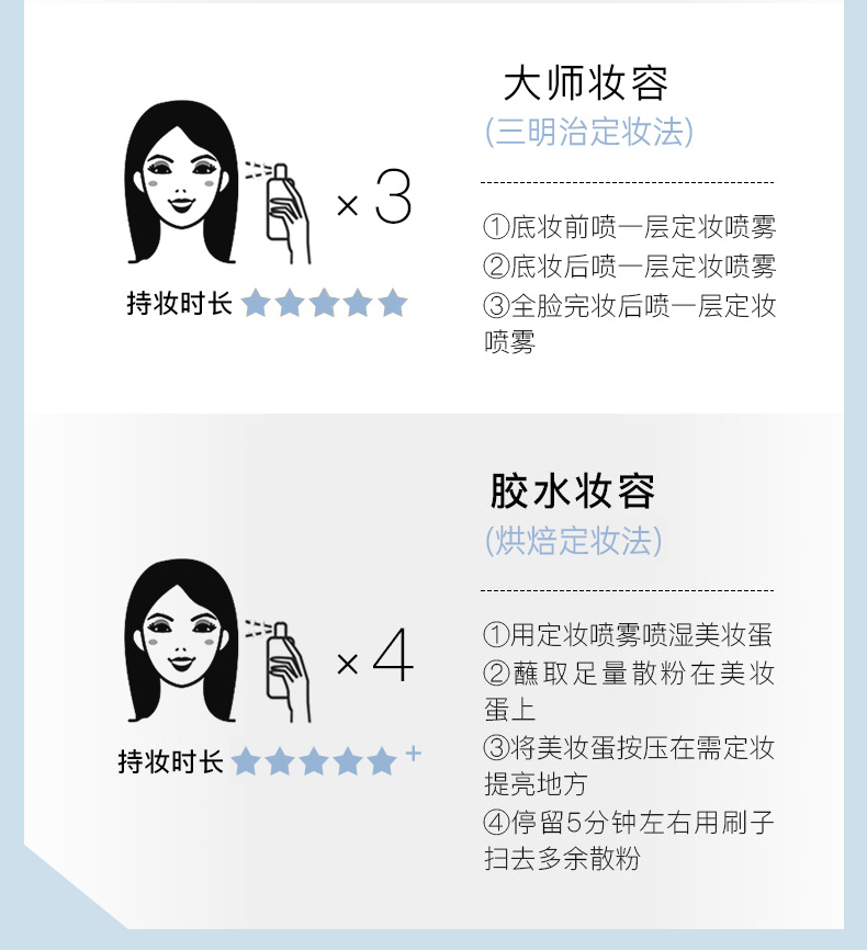 PRAMY柏瑞美定妆喷雾持久定妆蜜粉清爽控油不脱妆水润保湿补妆喷雾 水光亮面100ml（适合干性肌肤）