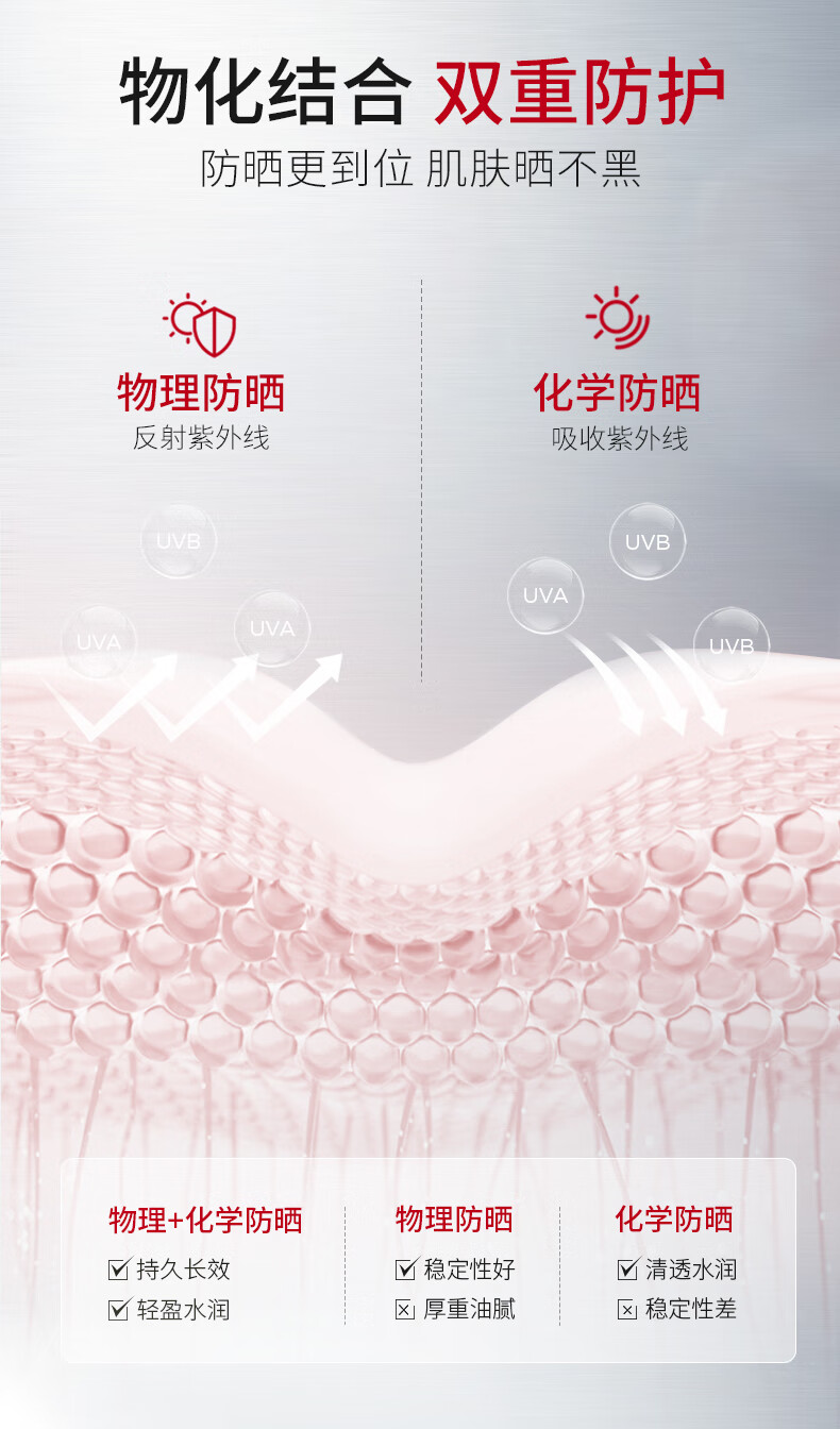 ning新加坡进口高倍防晒霜军训户外美白隔离防水防汗持久防晒乳男女士 【物化双重防晒】防晒霜80g
