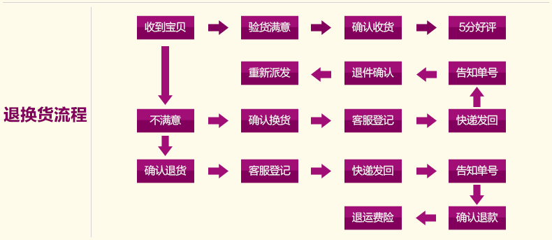 梓晨 创意可爱抱枕套沙发靠垫沙发抱枕套可加抱枕芯 咖啡伴侣 45*45cm(不含枕芯)