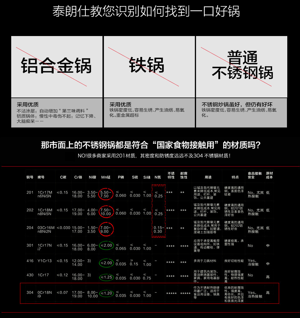 泰朗仕德国不锈钢炒锅无油烟炒菜锅无涂层锅电磁炉通用不粘平底锅 不锈钢本色