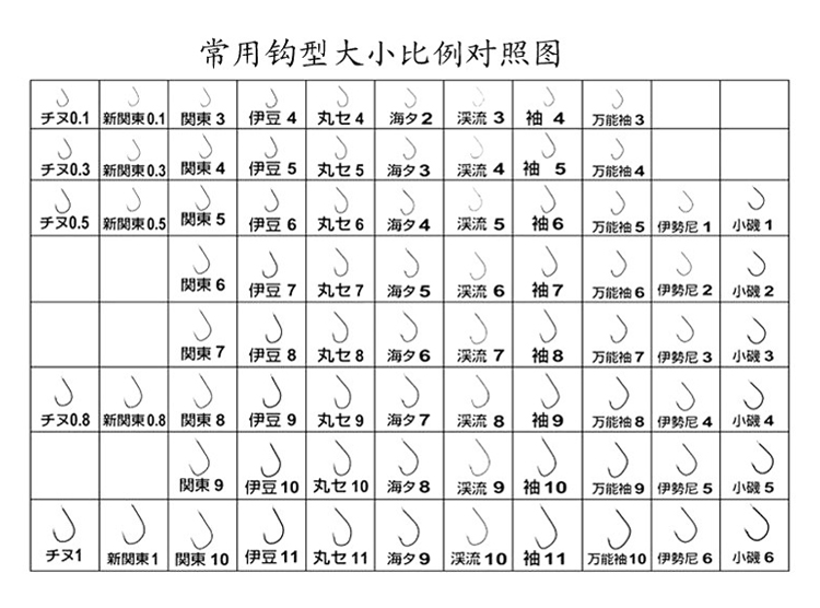 baisha fish bs黑金刚bkk黑金刚手研金刚霸刀鱼钩 伊势尼鱼钩短钩柄有