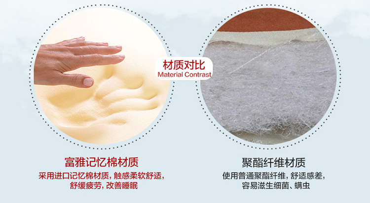 富雅释压加厚学生床垫 学生宿舍用床褥褥子 大学寝室单人床垫90cm 白色 90*190cm