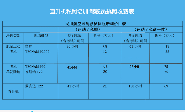 民航飞行员_民航飞行员的收入(3)