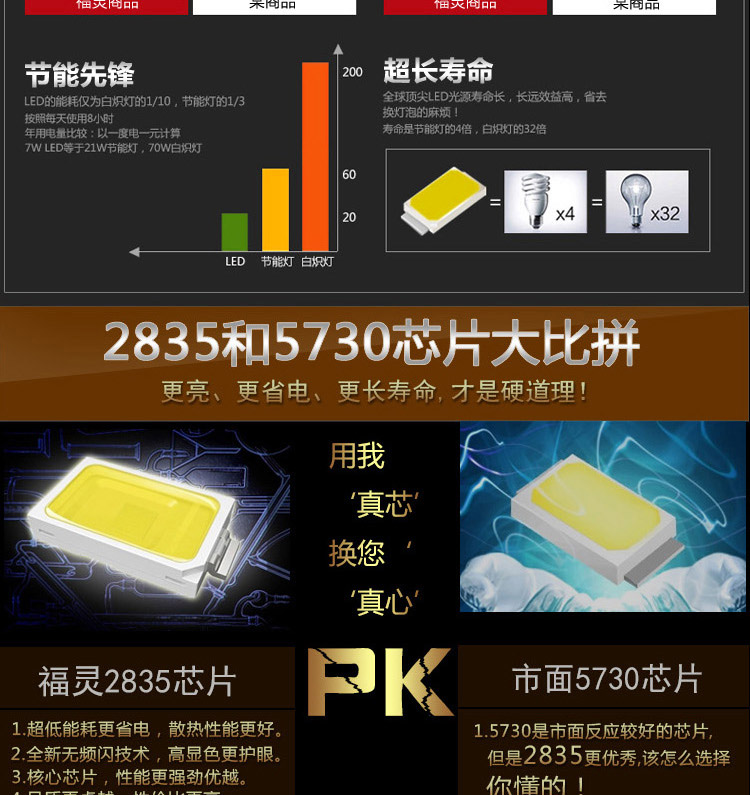 仕邦灯饰 SEBON  简约led壁灯床头灯 现代卧室亚克力阳台走廊过道 FB8025/1 FB8025/1