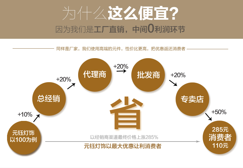 【元钰】 欧式复古吊扇灯 卧室客厅书房餐厅风扇灯 灯具照明 富丽金黄5头 不带光源 52寸线控E27光源