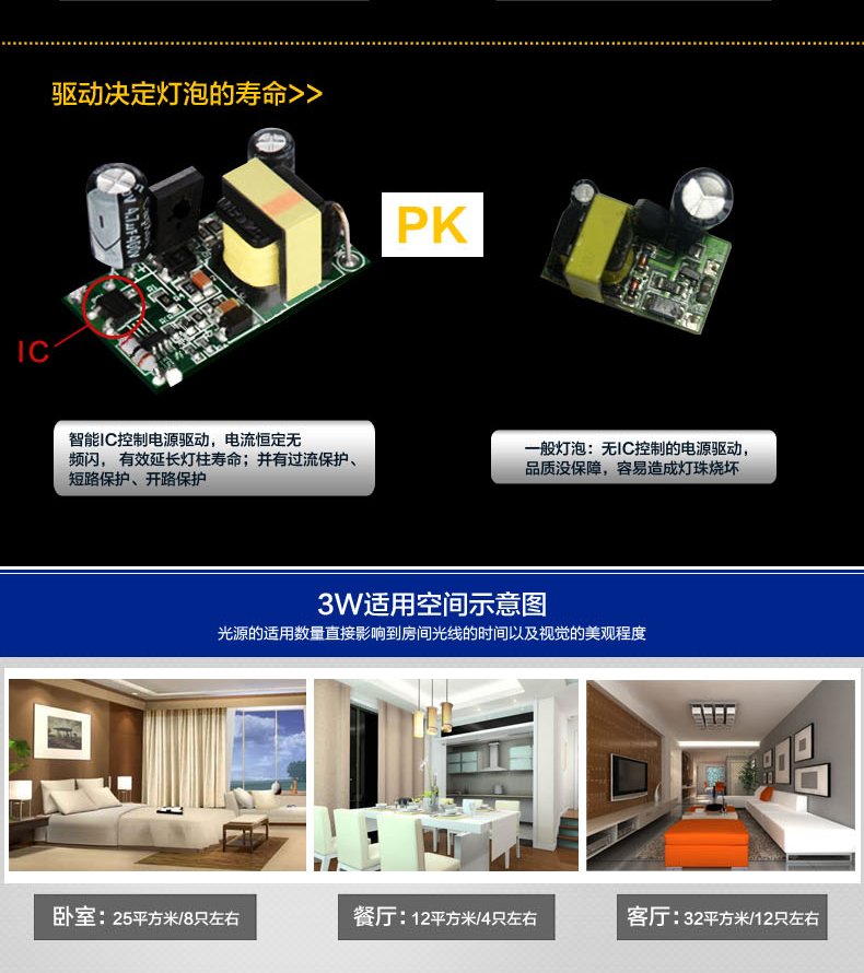 光印LED球泡灯泡螺口E27E14照明光源3W E27 正白