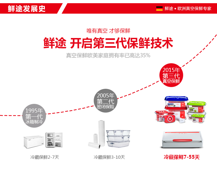 德国Stntus鲜途 进口自动食品真空包装机 家用抽真空自动封口机 小型商用保鲜机 SV1000旗舰款(有袋槽/滑动切割刀)