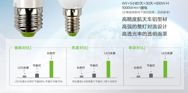 科美家光源led灯泡透明尖泡节能灯4瓦E14灯泡灯具8015 8015-暖白
