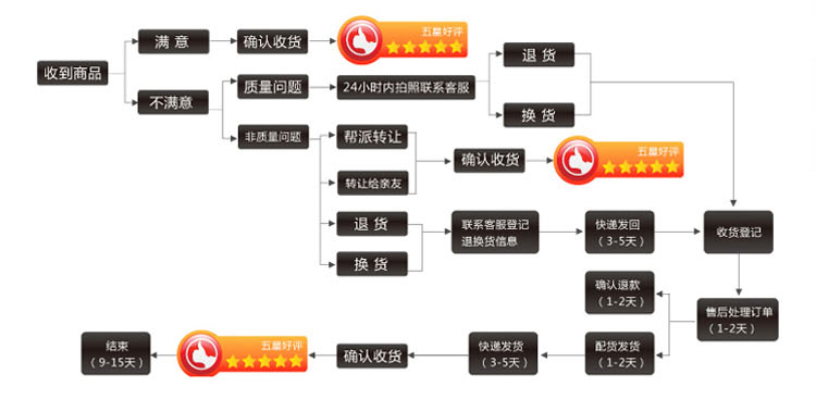 
                                        纽雯曼2016夏季长款雪纺连衣裙印花大码V领收腰修身时尚波西米亚沙滩 红色 L                