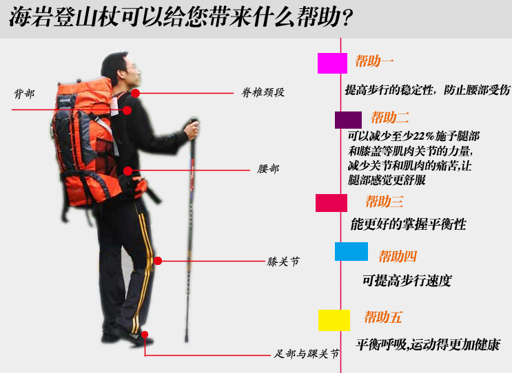 登山杖的正确使用方法怎样的