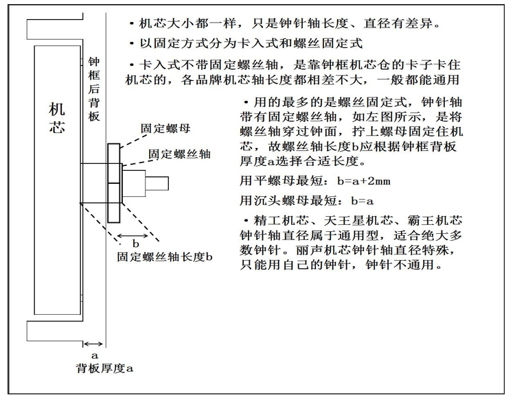 
                                        爱度ks 精工扫描静音机芯挂钟钟芯钟表十字绣配件礼物礼品 静音机芯 买十字绣钟表可送                