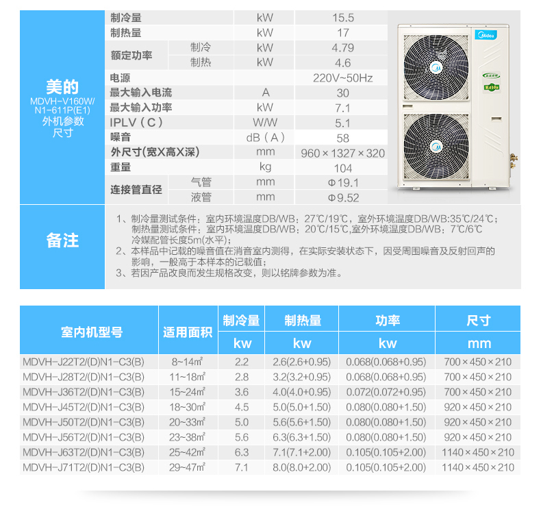 美的中央空调型号