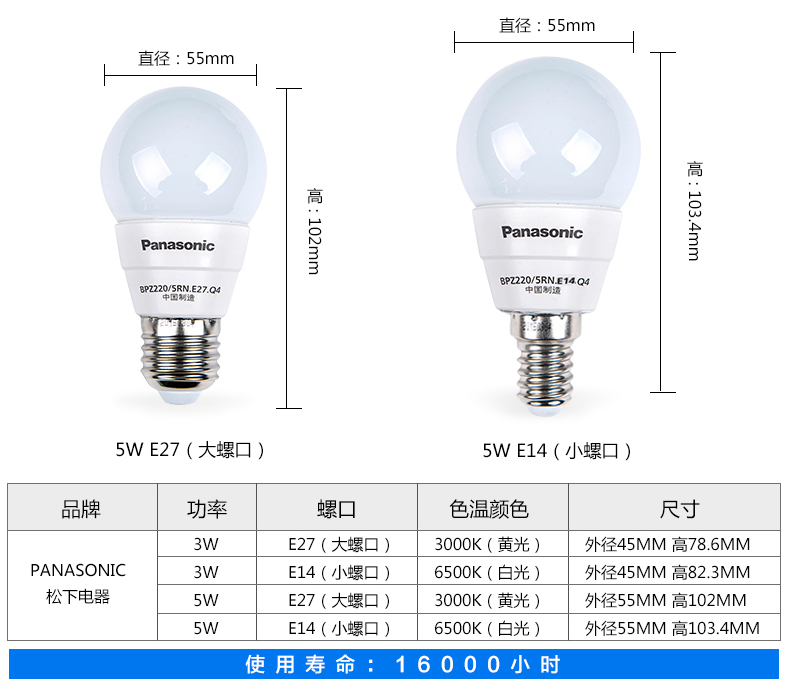 
                                        松下(Panasonic)LED灯泡3w5w7w9w暖白光E27大螺口e14小口节能灯球泡 E14日光色6500K 5W                