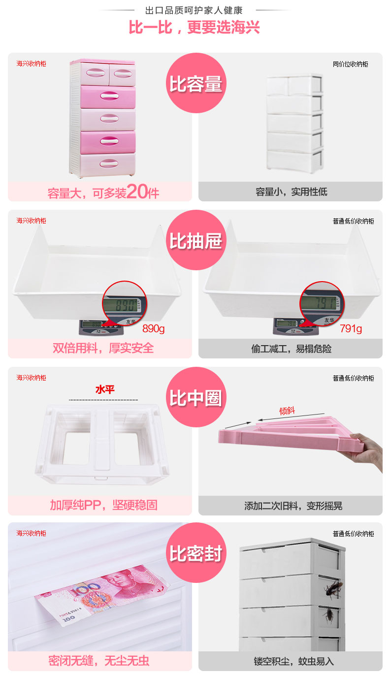 【京东精选】HAIXIN海兴 加大加厚宝宝衣柜婴儿衣物玩具储物柜 抽屉式收纳柜 蓝色 五层-出口品质 经典简约设计