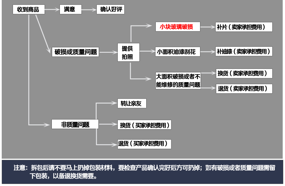 释梦园 相框 镜面玻璃相框架6寸时尚相框婚纱情侣照相片架相册画框家居装饰品摆件 F1199 银镜 17*22CM